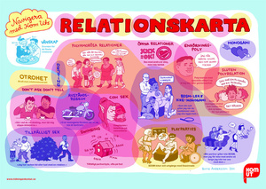 Affischer / Roll-up - Kom Ut:s Relationskarta