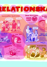 Kom Ut:s Relationskarta